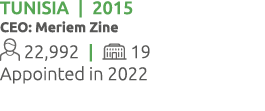Tunisia | 2015 CEO: Meriem Zine 22,992 |  19 Appointed in 2022