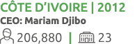 C te d’Ivoire | 2012 CEO: Mariam Djibo 206,880 |  23