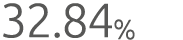 32.84%