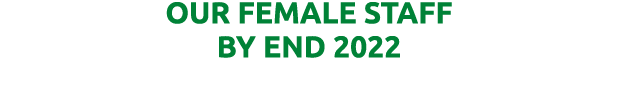 Our female staff by end 2022
