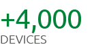 +4,000 Devices
