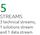 5 Streams 3 technical streams, 1 solutions stream and 1 data stream 