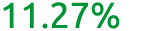 11.27%