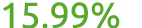 15.99%