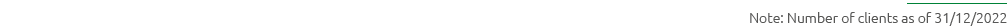 Note: Number of clients as of 31/12/2022