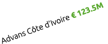 Advans C te d’Ivoire € 123.5M