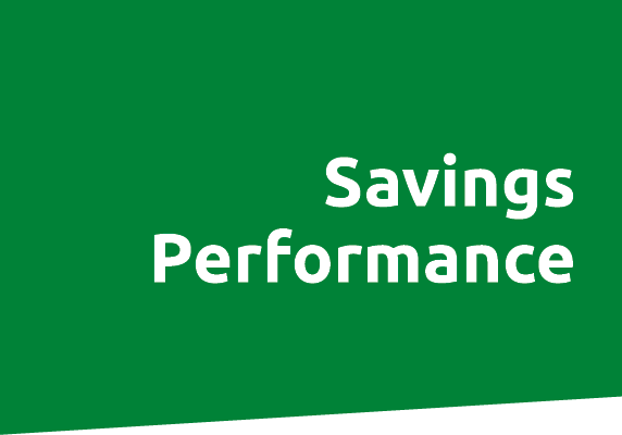 Savings Performance