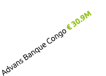 Advans Banque Congo € 30.9M