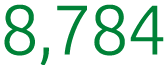 8,784 