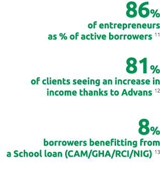 86% of entrepreneurs as % of active borrowers 11 81% of clients seeing an increase in income thanks to Advans 12 8% ...